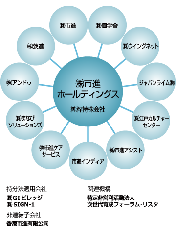 市進教育グループ